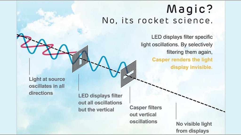 Casper™ Cloaking Technology - Unified Communications Advisor